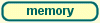 Memory - key articles archive